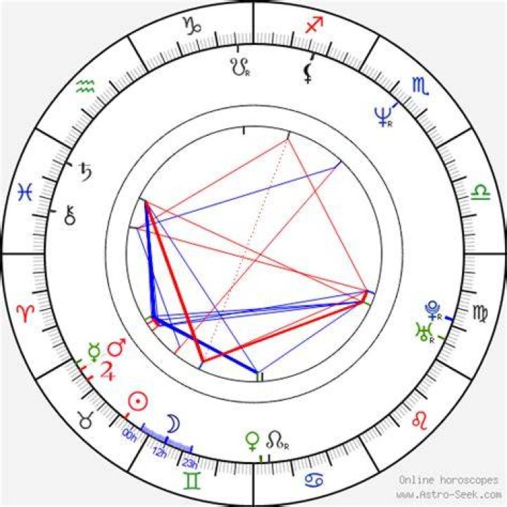 Astrology Birth Chart of Deborah Kara Unger (Movie Actress) 2024