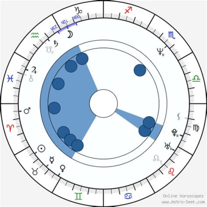 Astrology Birth Chart of Debra Wilson (TV Actress) 2024