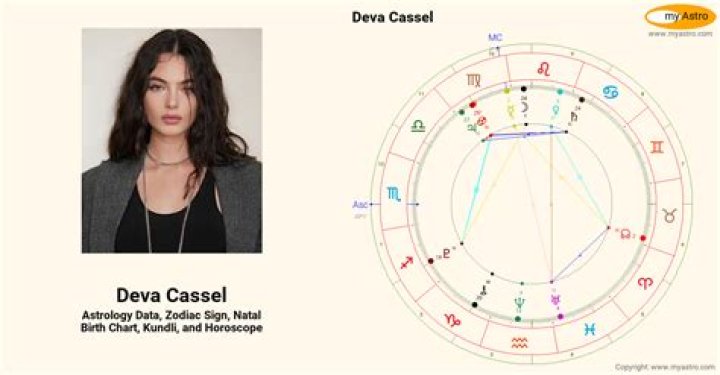 Astrology Birth Chart of Deva Cassel (Family Member) 2024
