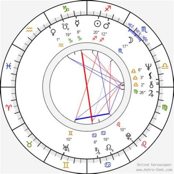 Astrology Birth Chart of Diana Bracho (TV Actress) 2024
