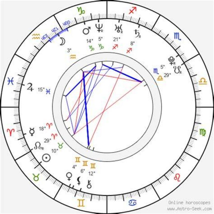 Astrology Birth Chart of Dianna Agron (TV Actress) 2024