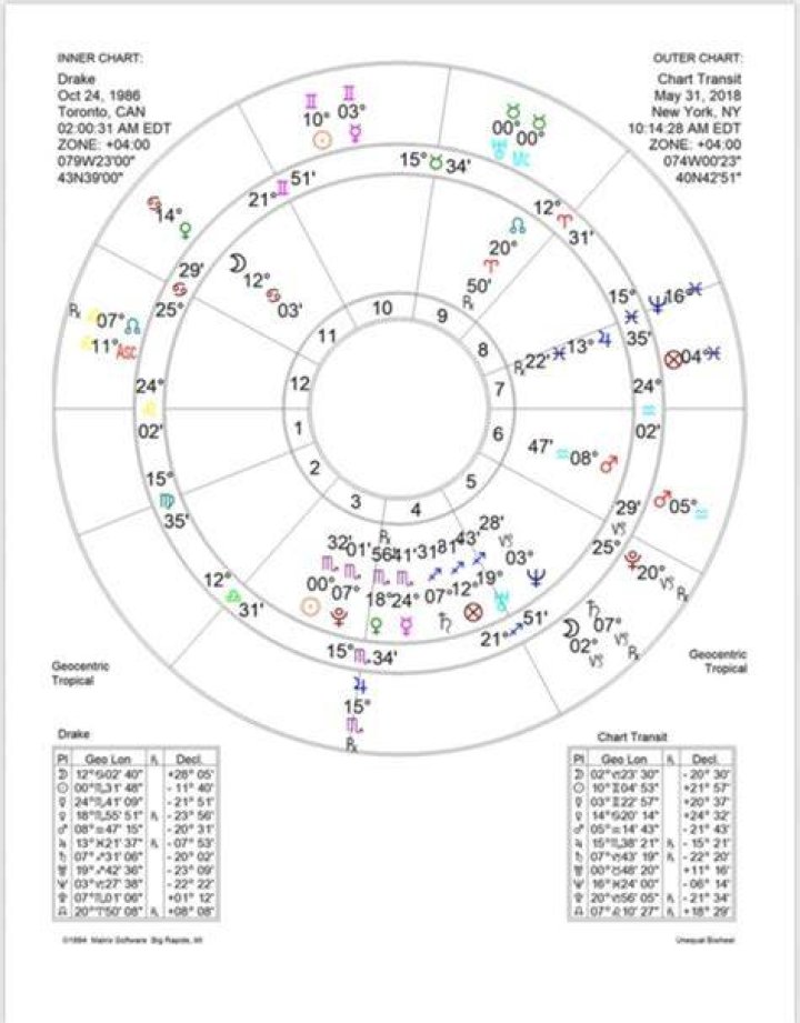 Astrology Birth Chart of Drake Rodger (TV Actor) 2024