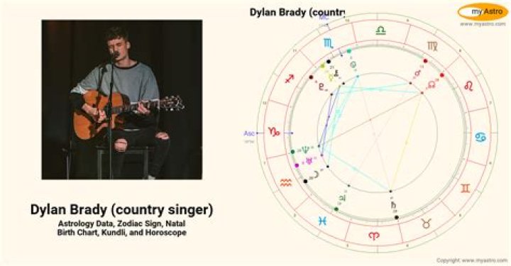 Astrology Birth Chart of Dylan Brady (Country Singer) 2024