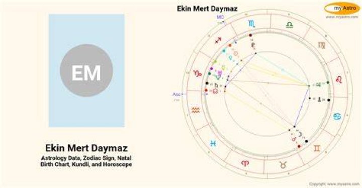 Astrology Birth Chart of Ekin Mert Daymaz (Model) 2024