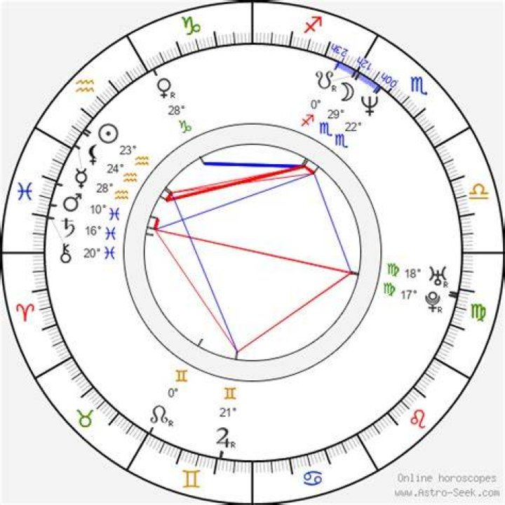 Astrology Birth Chart of Elizabeth Falkner (Chef) 2024