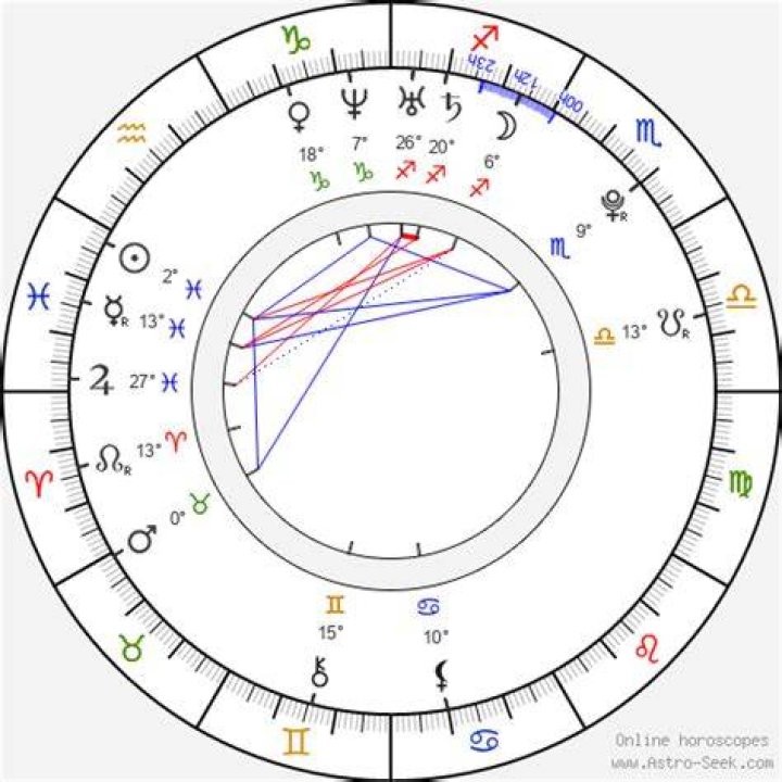 Astrology Birth Chart of Elliot Page (Movie Actor) 2024