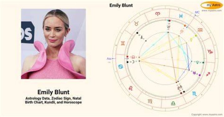 Astrology Birth Chart of Emily Blunt (Movie Actress) 2024