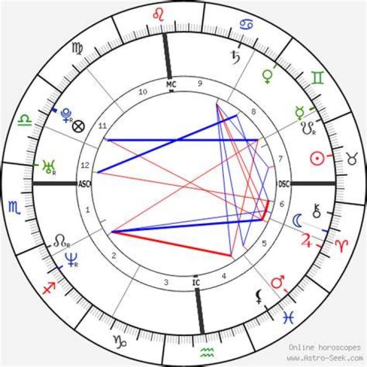 Astrology Birth Chart of Enrique Iglesias (Pop Singer) 2024
