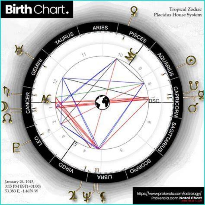 Astrology Birth Chart of Erica Banks (Pop Singer) 2024