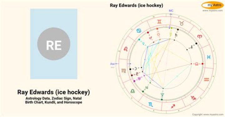 Astrology Birth Chart of Ethan Edwards (Hockey Player) 2024