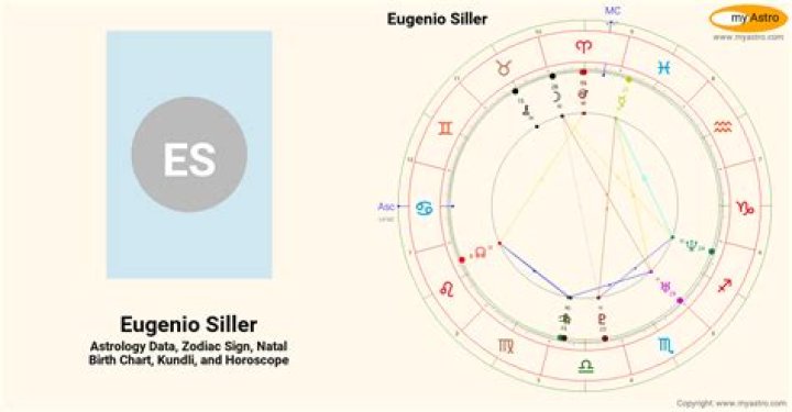 Astrology Birth Chart of Eugenio Siller (TV Actor) 2024