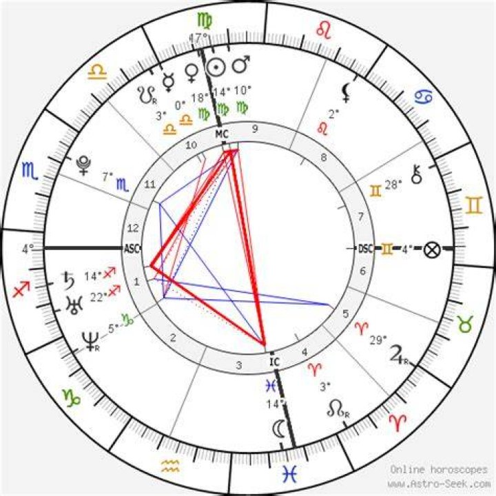 Astrology Birth Chart of Evan Rachel Wood (Movie Actress) 2024