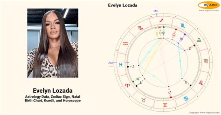 Astrology Birth Chart of Evelyn Lozada (Reality Star) 2024