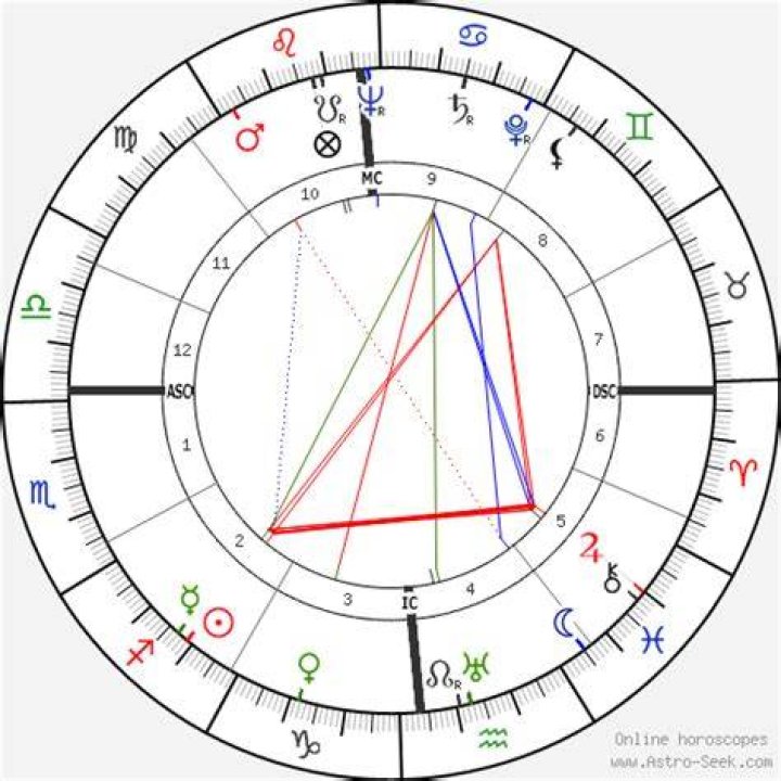 Astrology Birth Chart of Frank Sinatra (Pop Singer) 2024