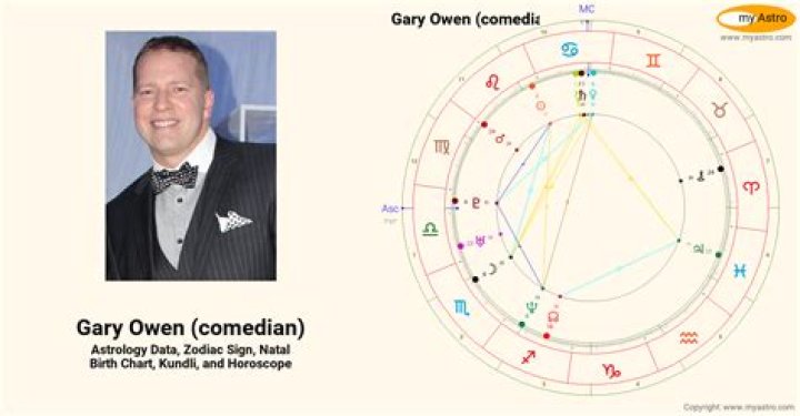 Astrology Birth Chart of Gary Morton (Comedian) 2024