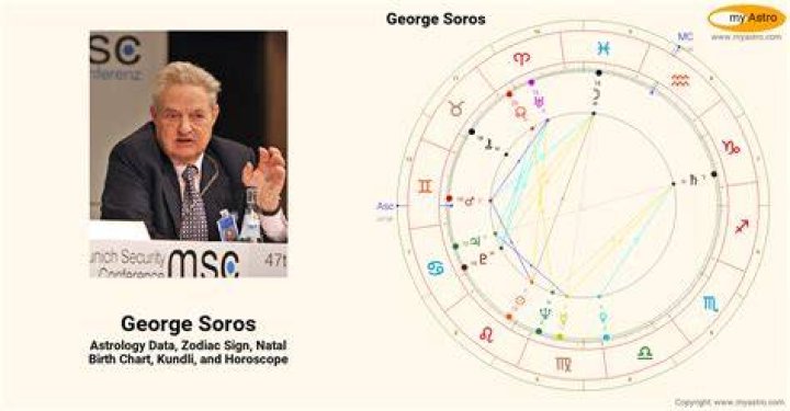 Astrology Birth Chart of George Soros (Entrepreneur) 2024