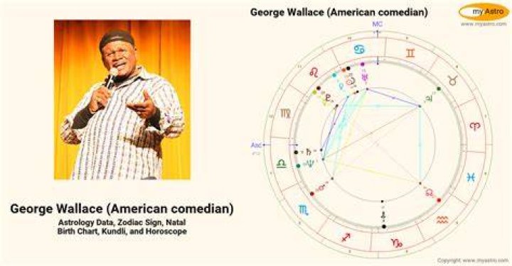 Astrology Birth Chart of George Wallace (Comedian) 2024