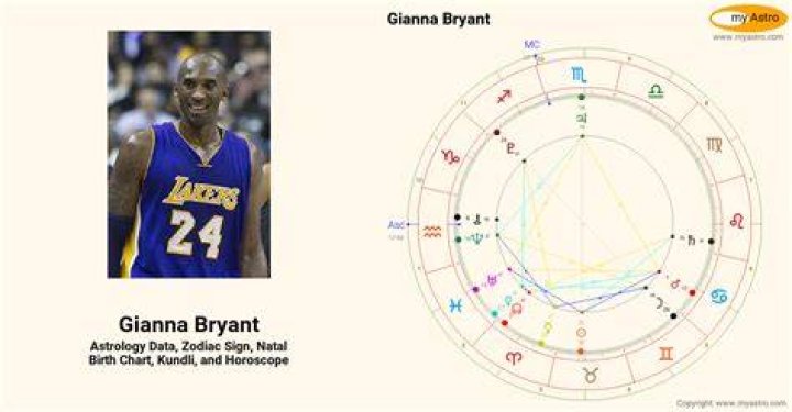 Astrology Birth Chart of Gianna Bryant (Family Member) 2024