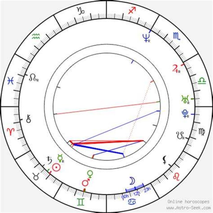 Astrology Birth Chart of Gina Philips (TV Actress) 2024