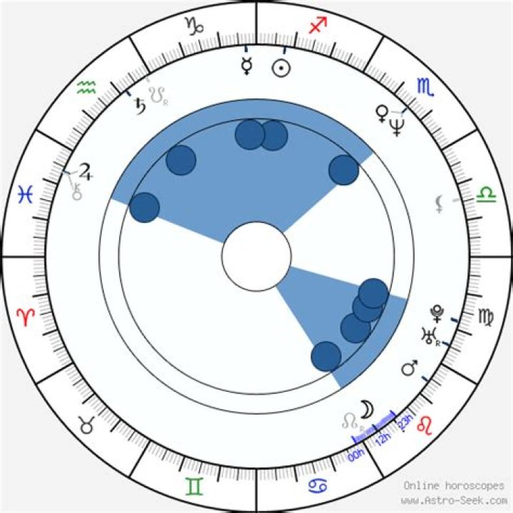 Astrology Birth Chart of Ginger Lynn (Other) 2024