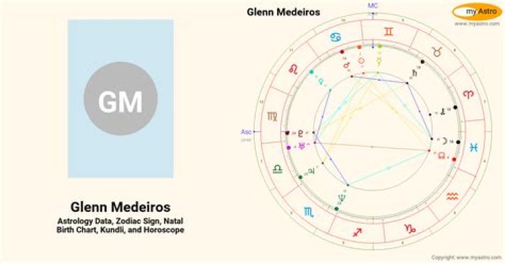 Astrology Birth Chart of Glenn Medeiros (Pop Singer) 2024