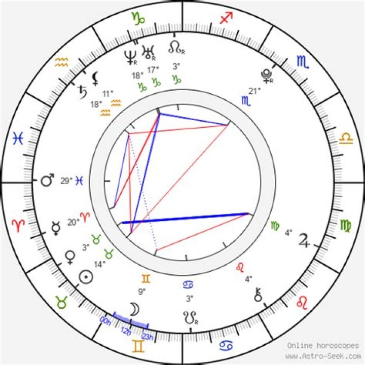 Astrology Birth Chart of Grace Phipps (TV Actress) 2024