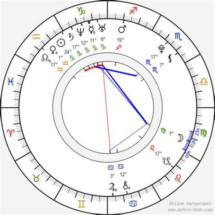 Astrology Birth Chart of Grant Gustin (TV Actor) 2024
