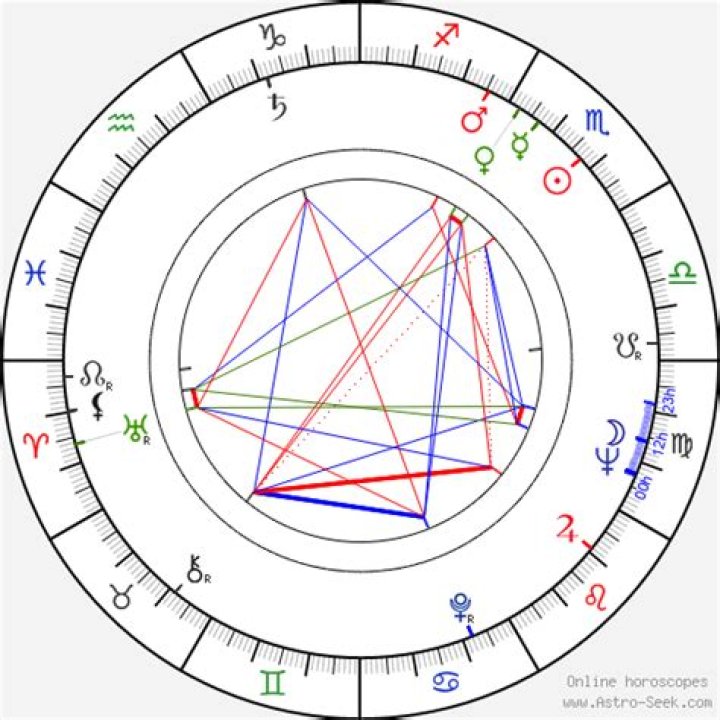 Astrology Birth Chart of Ike Turner (R&B Singer) 2024