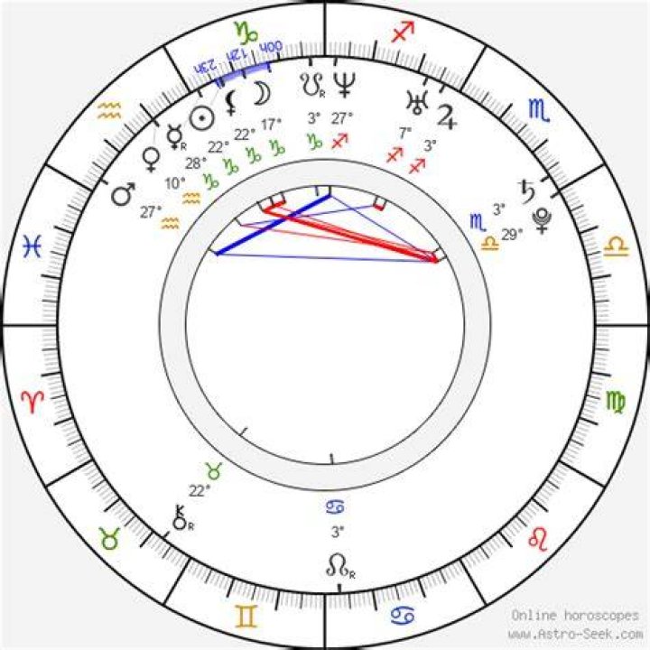 Astrology Birth Chart of Imran Khan (Politician) 2024