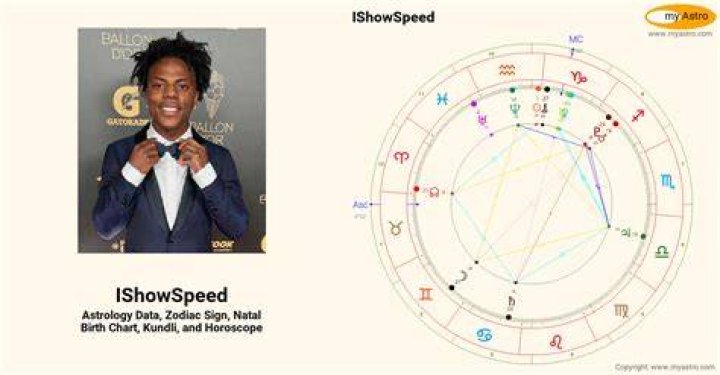Astrology Birth Chart of IShowSpeed Darren Watkins (YouTube Star) 2024