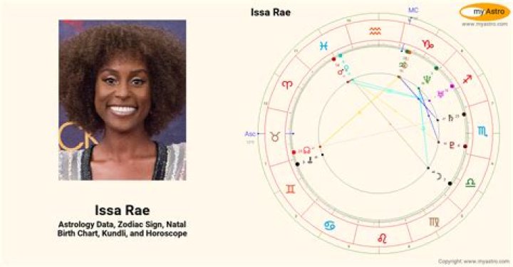 Astrology Birth Chart of Issa Rae (TV Actress) 2024