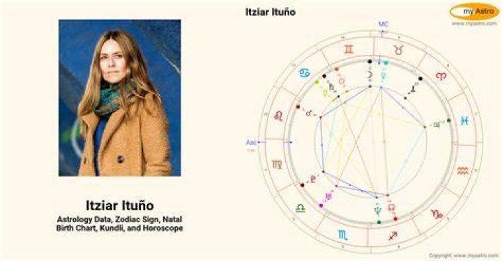 Astrology Birth Chart of Itziar Castro (TV Actress) 2024