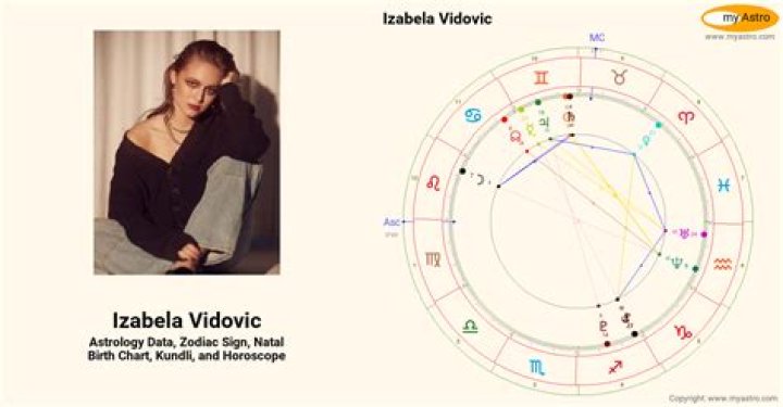 Astrology Birth Chart of Izabela Vidovic (TV Actress) 2024