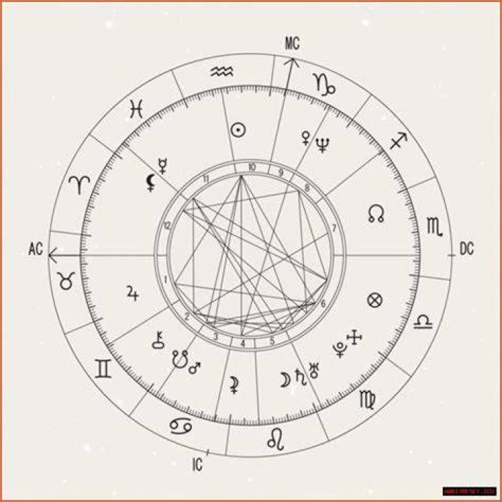 Astrology Birth Chart of Jada Williams (Basketball Player) 2024