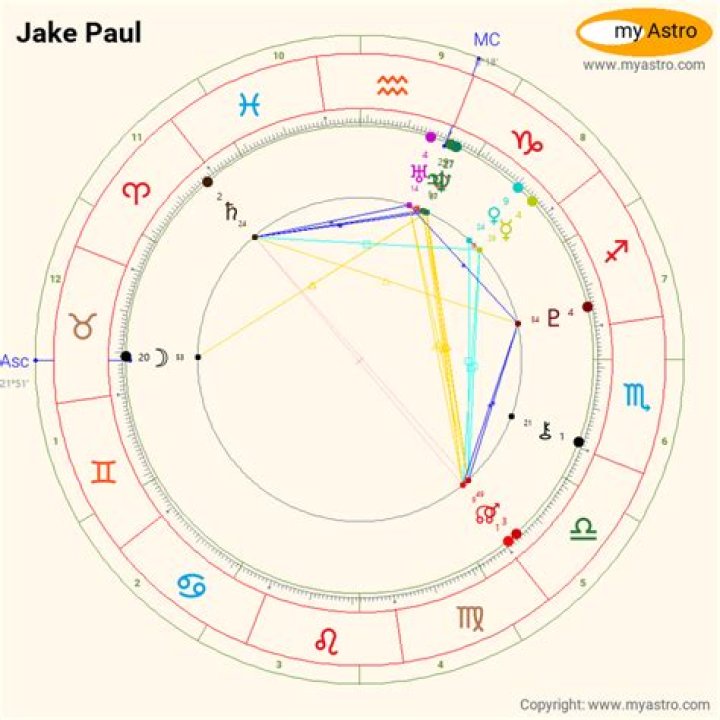 Astrology Birth Chart of Jake Paul (YouTube Star) 2024