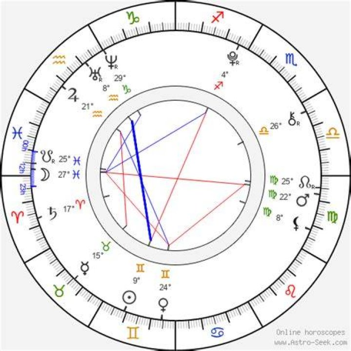 Astrology Birth Chart of Jake Picking (Movie Actor) 2024