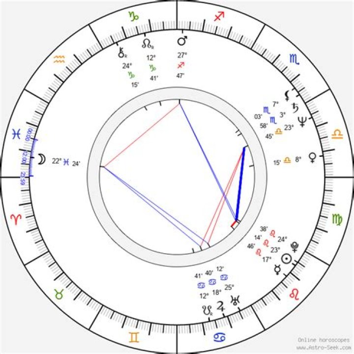Astrology Birth Chart of James Cameron (Director) 2024