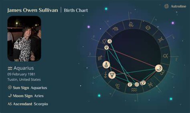 Astrology Birth Chart of James Owen Sullivan (Drummer) 2024
