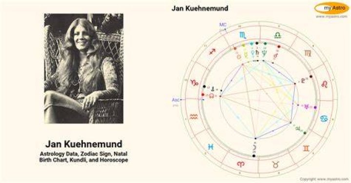 Astrology Birth Chart of Jan Kuehnemund (Guitarist) 2024