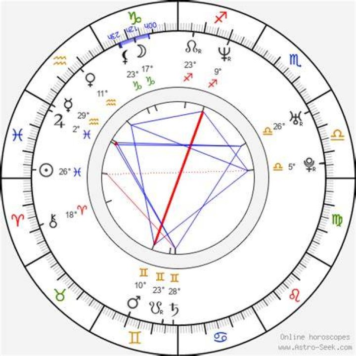Astrology Birth Chart of Janaya Khan (Activist) 2024