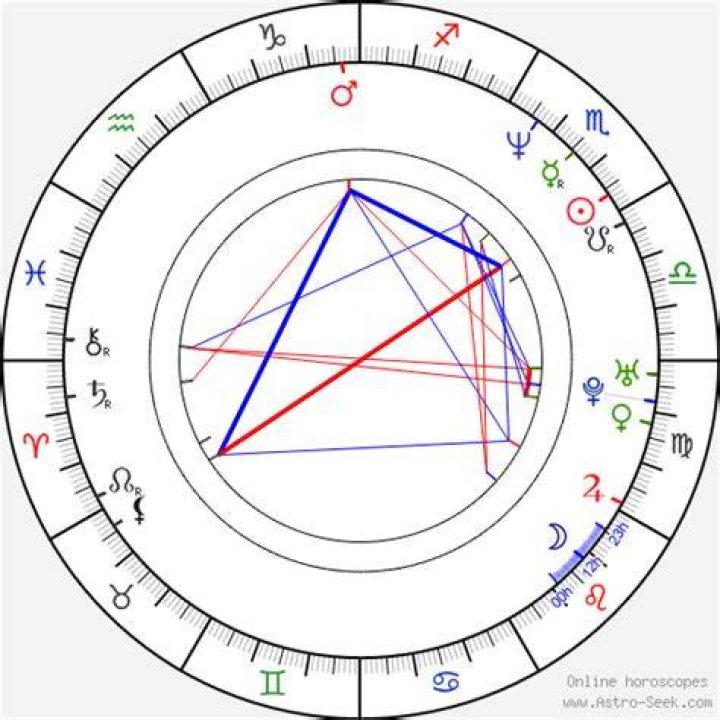 Astrology Birth Chart of Jaren Jackson Jr. (Basketball Player) 2024