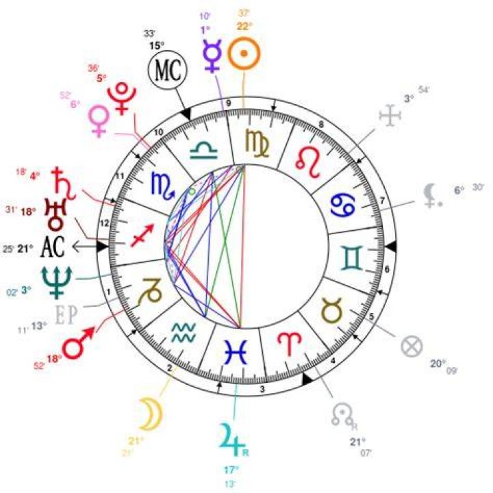 Astrology Birth Chart of Jenna Marbles (YouTube Star) 2024