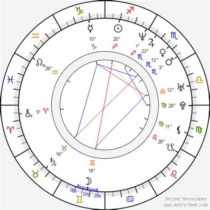Astrology Birth Chart of Jennifer Connelly (Movie Actress) 2024