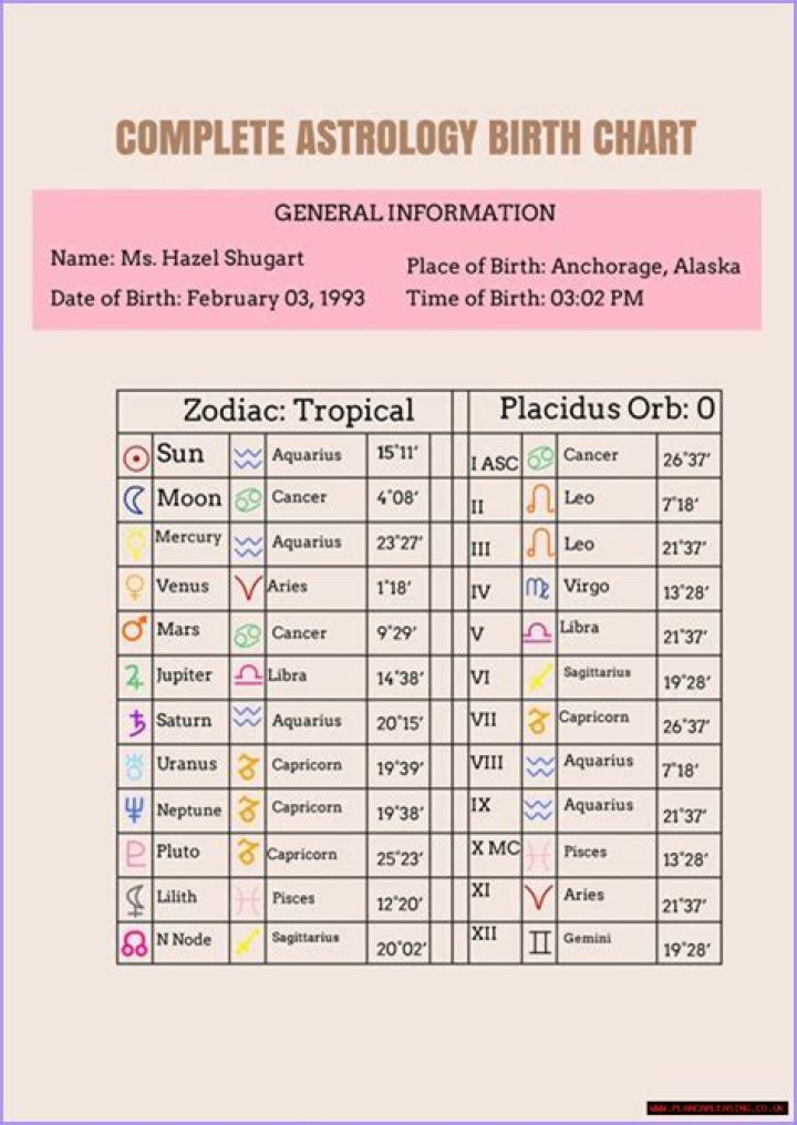 Astrology Birth Chart of Jessica Caban (Movie Actress) 2024