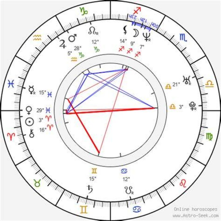 Astrology Birth Chart of Jim Parsons (TV Actor) 2024