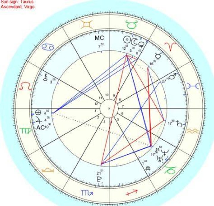 Astrology Birth Chart of Jisoo Kim (Pop Singer) 2024