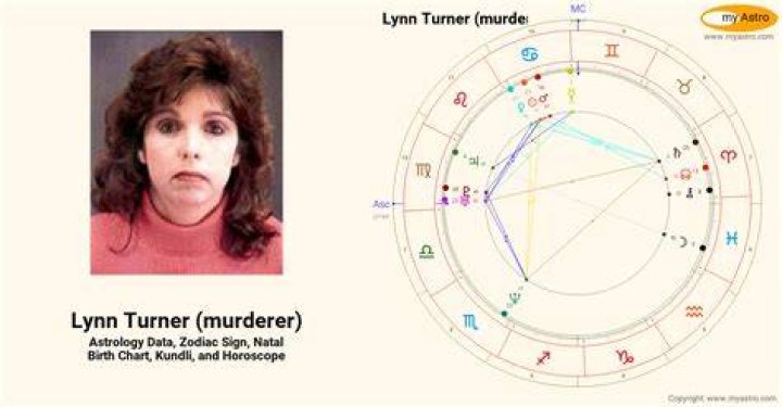 Astrology Birth Chart of Joe Lynn Turner (Rock Singer) 2024