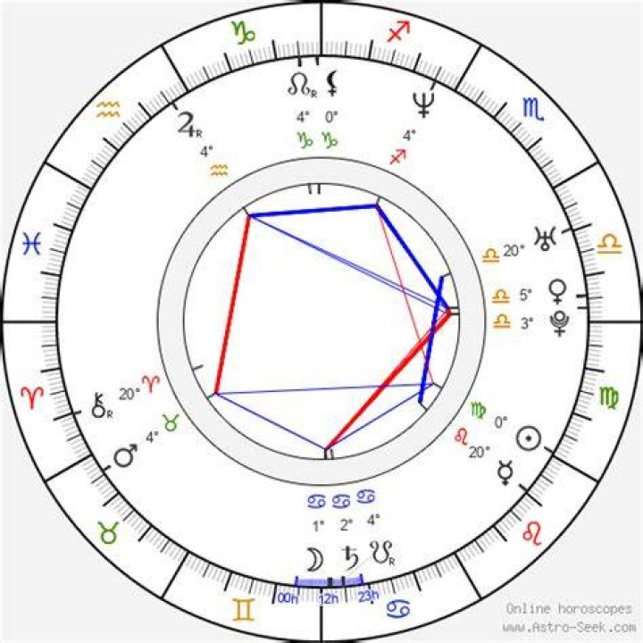 Astrology Birth Chart of Joey Cramer (Movie Actor) 2024