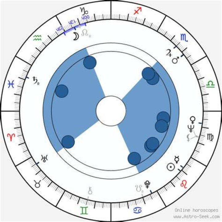 Astrology Birth Chart of John Cazale (Movie Actor) 2024