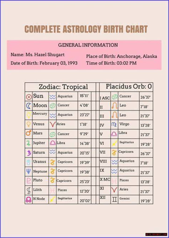 Astrology Birth Chart of Jon Kung (TikTok Star) 2024